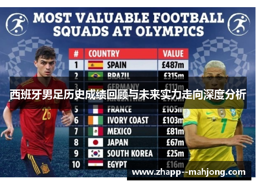 西班牙男足历史成绩回顾与未来实力走向深度分析