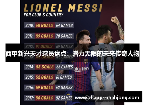 西甲新兴天才球员盘点：潜力无限的未来传奇人物