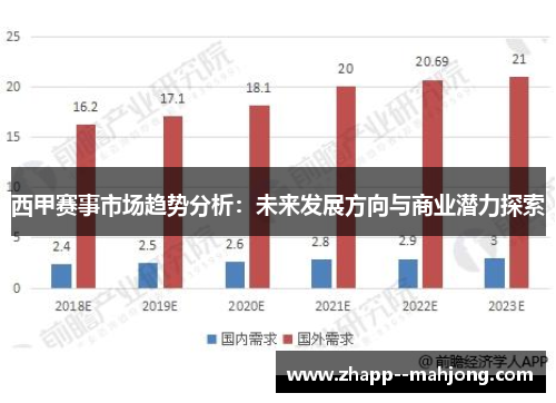 西甲赛事市场趋势分析：未来发展方向与商业潜力探索