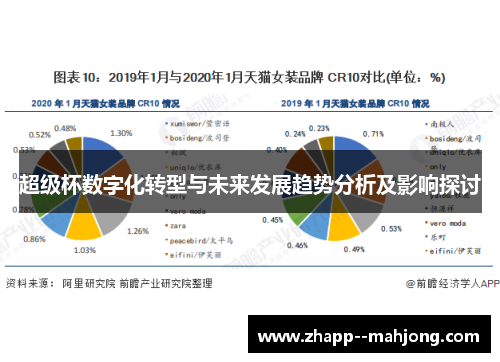 超级杯数字化转型与未来发展趋势分析及影响探讨