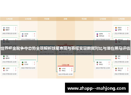 世界杯金靴争夺态势全景解析球星表现与赛程变量数据对比与潜在黑马评估