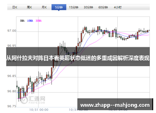 从阿什拉夫对阵日本看英超状态低迷的多重成因解析深度表现 从阿什拉夫对阵日本看英超状态低迷的多重成因解析深度表现