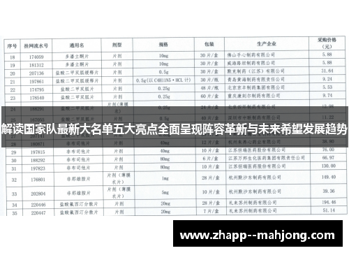 解读国家队最新大名单五大亮点全面呈现阵容革新与未来希望发展趋势 解读国家队最新大名单五大亮点全面呈现阵容革新与未来希望发展趋势