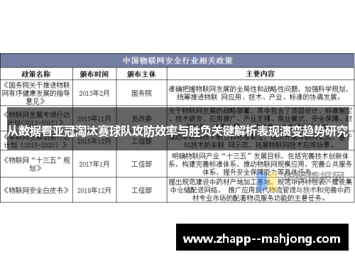从数据看亚冠淘汰赛球队攻防效率与胜负关键解析表现演变趋势研究 从数据看亚冠淘汰赛球队攻防效率与胜负关键解析表现演变趋势研究
